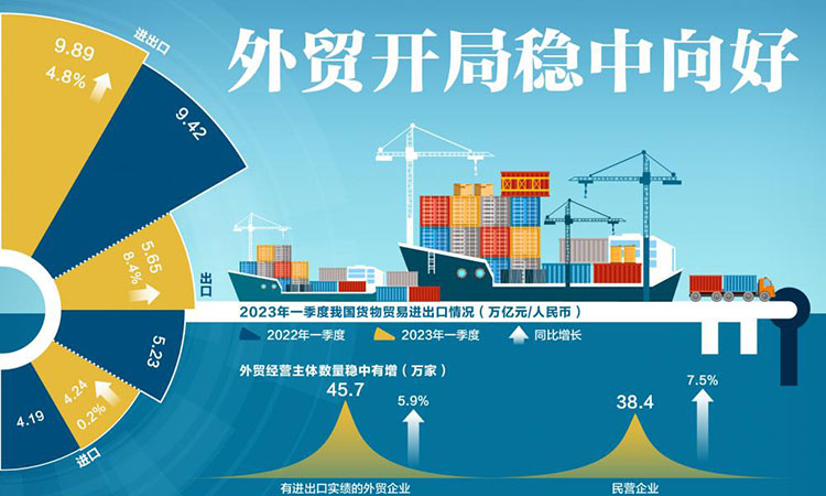 挖掘机配件外贸的现状与发展趋势 挖掘机配件外贸的现状与发展趋势