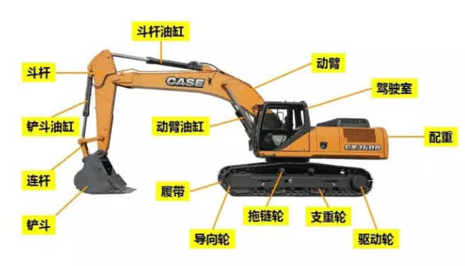 如何通过外贸平台快速接单：挖掘机配件企业的成功经验