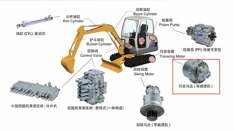 工程机械配件外贸网站开发:让挖掘机液压阀走向全球市场 工程机械配件外贸网站开发:让挖掘机液压阀走向全球市场