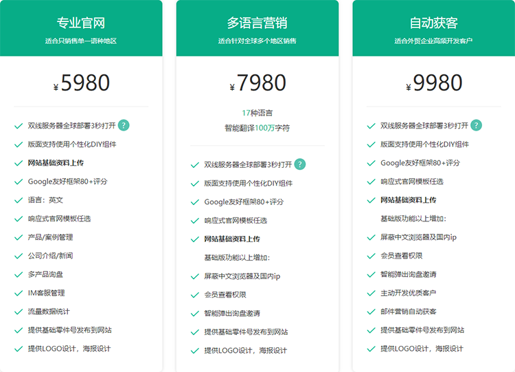 做个外贸网站需要多少钱？影响开发费用的因素分析