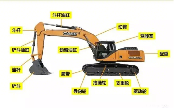 挖机零件的种类大全