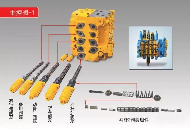 挖掘机配件常见的四大故障以及解决方法